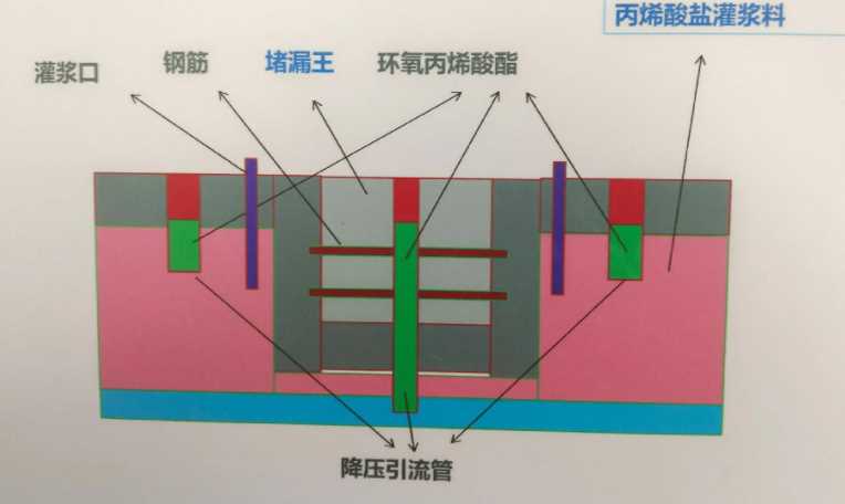 运城芮城县防水堵漏工程设计