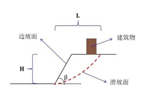 运城芮城县边坡工程设计
